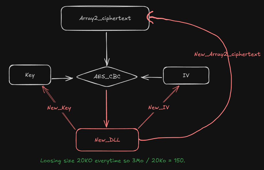 algorithm cog